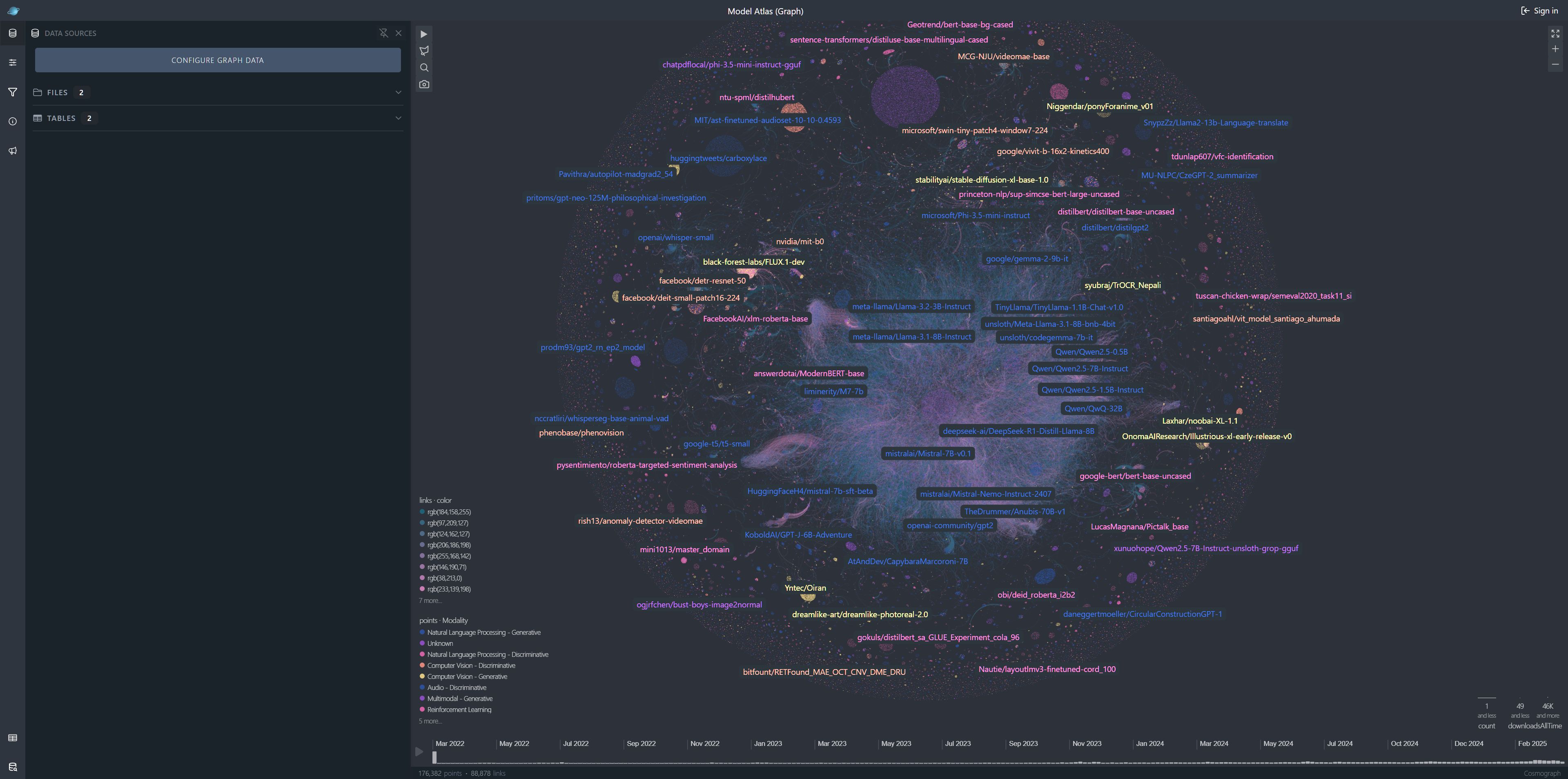Model Atlas (Graph) – Cosmograph