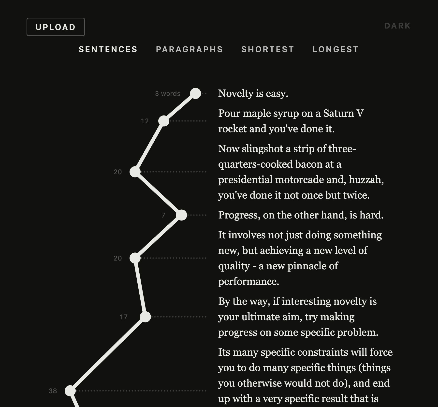 Sentences — Bar Chart