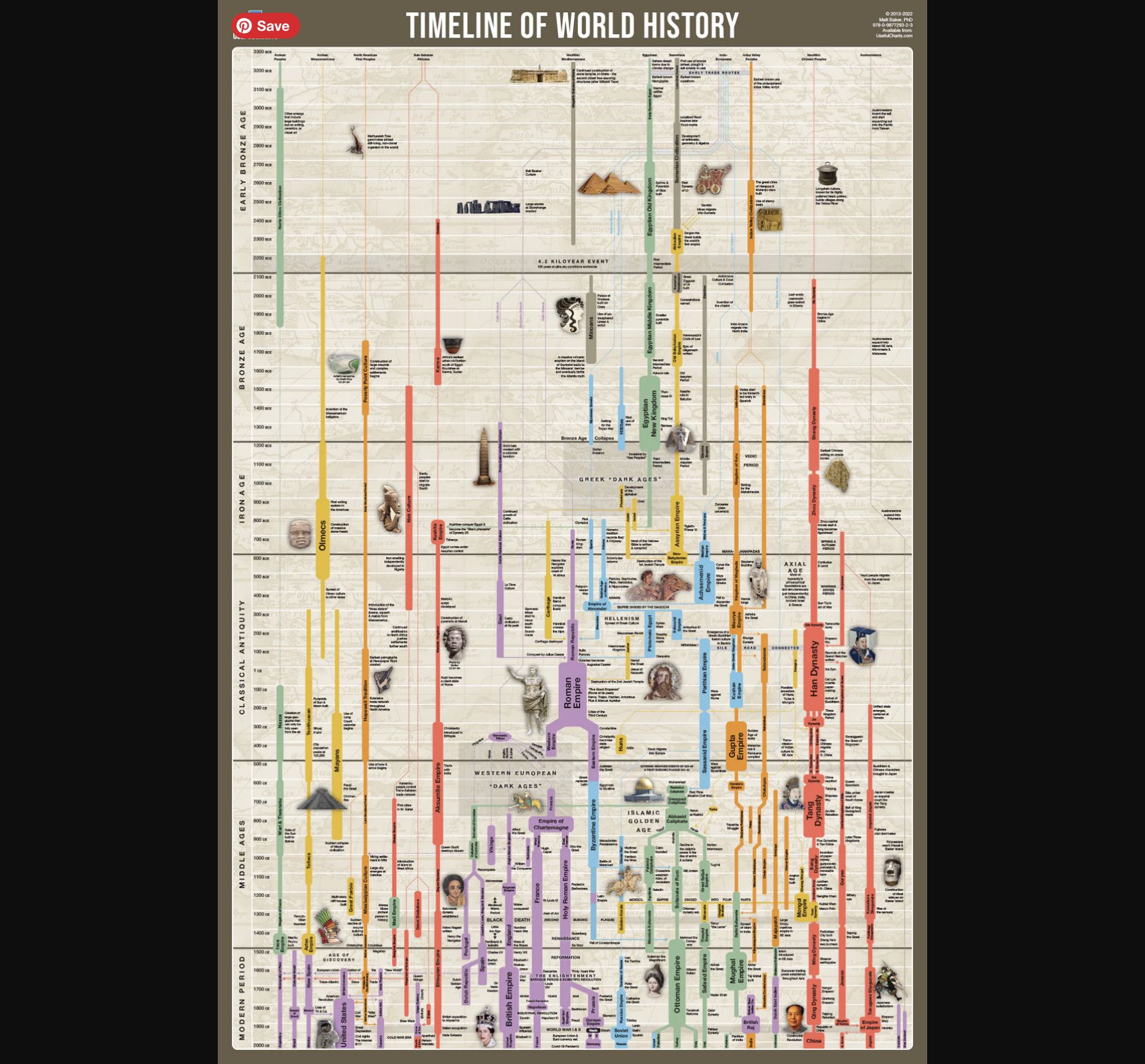 timeline-of-world-history.png (1100×1650)