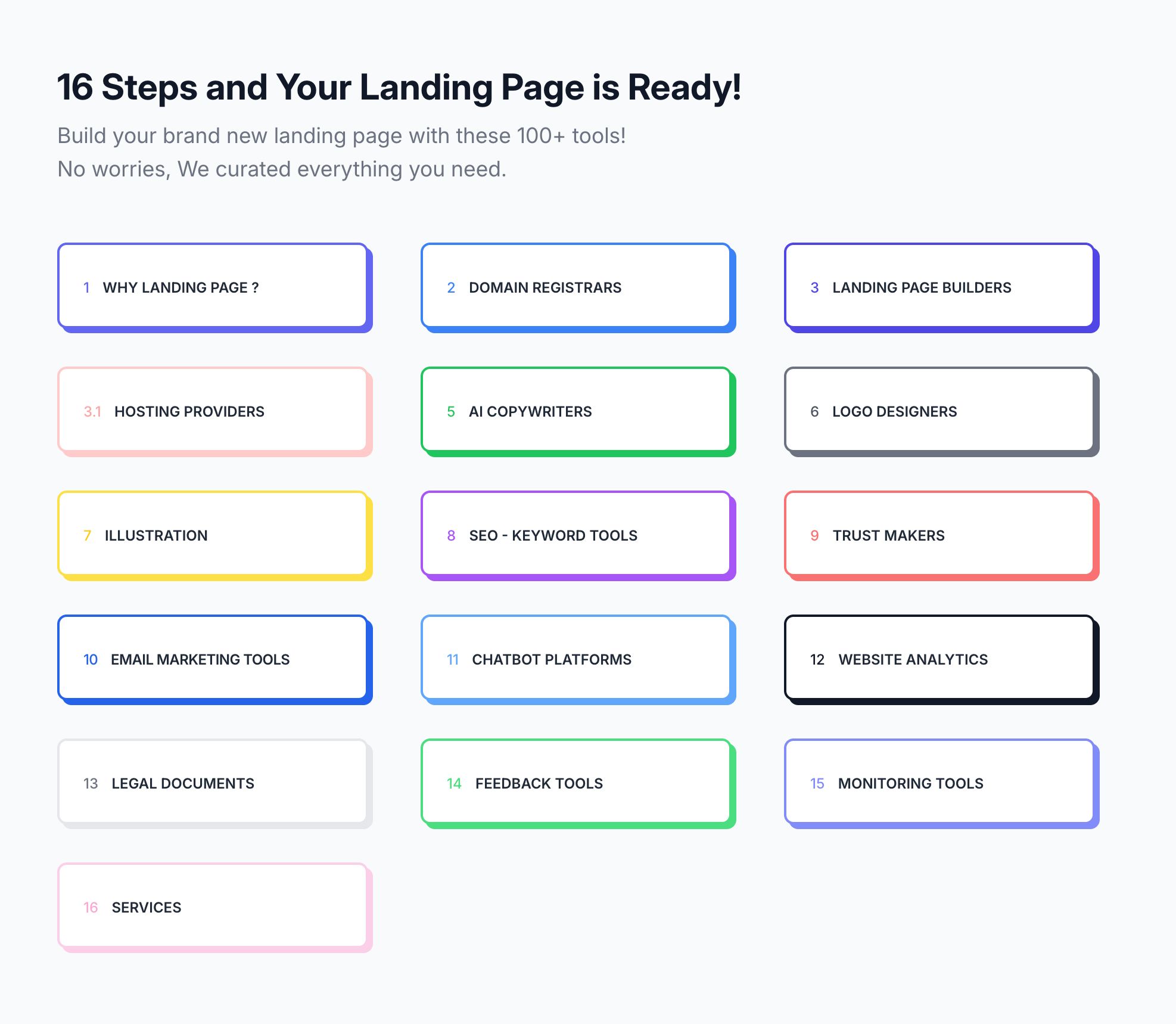 Landing Page Checklist | 100+ Tools to Build a Landing Page