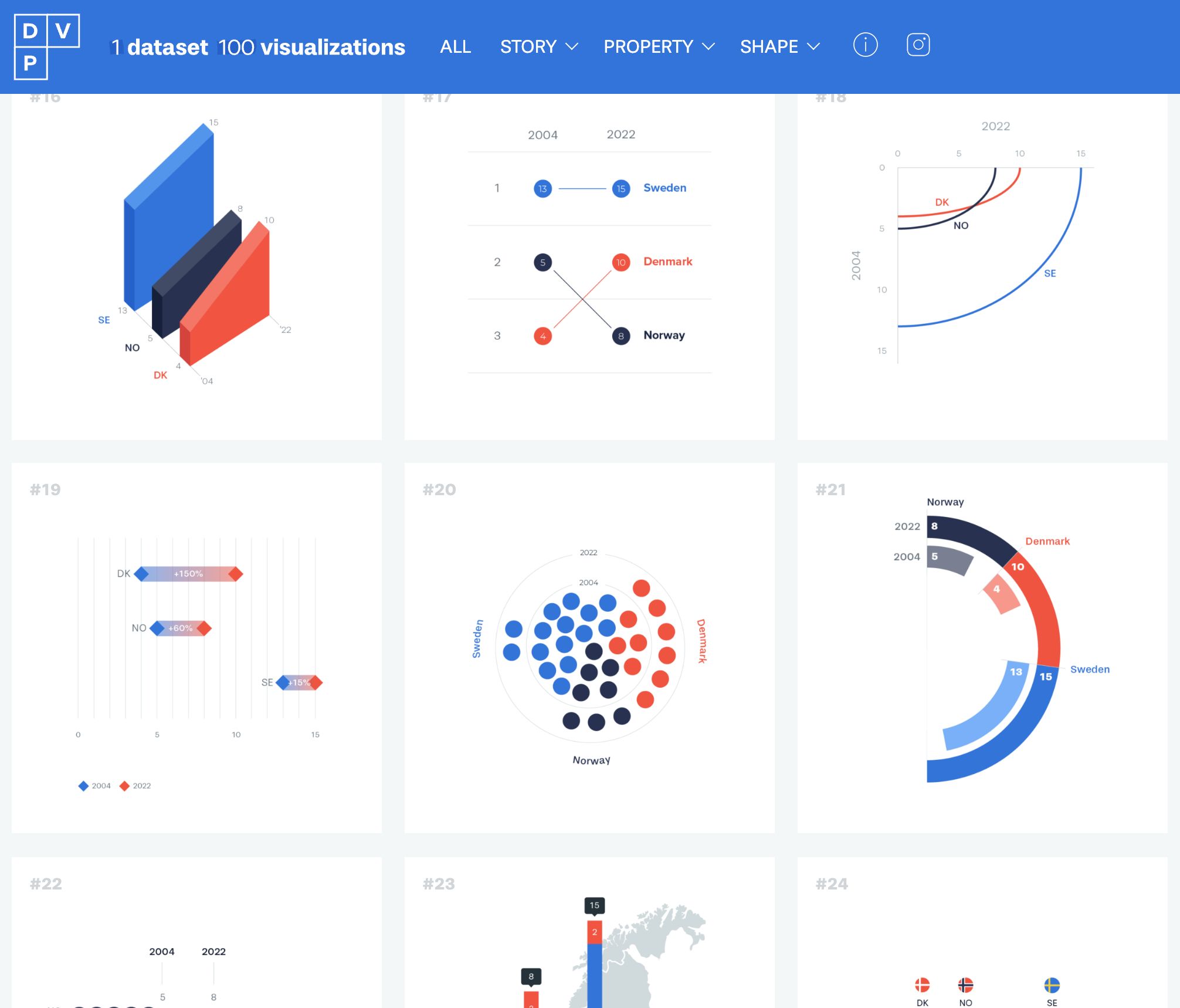 1 dataset. 100 visualizations.