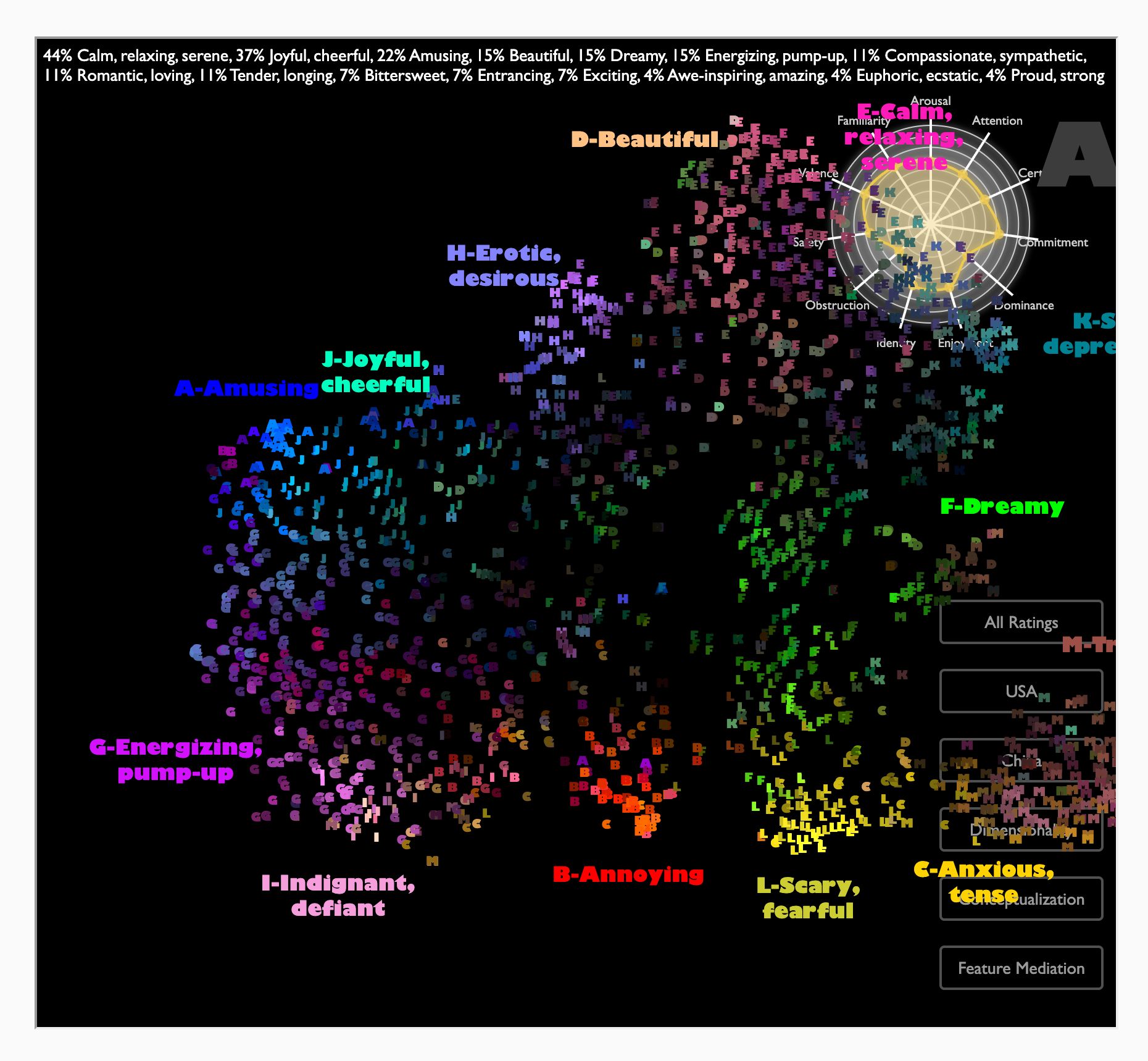 Emotions Evoked by Music Across Cultures — Mapping Emotion