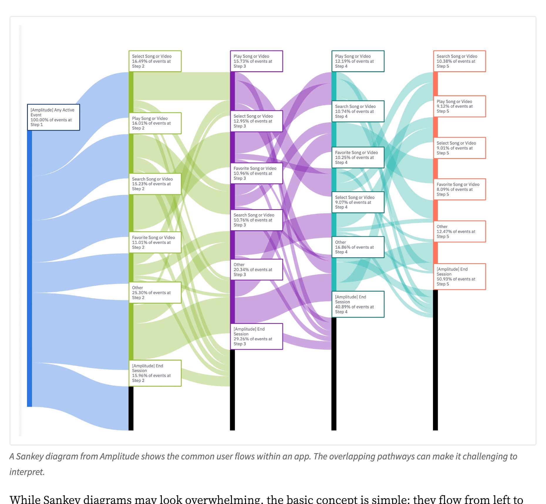 Understanding User Pathways in Analytics