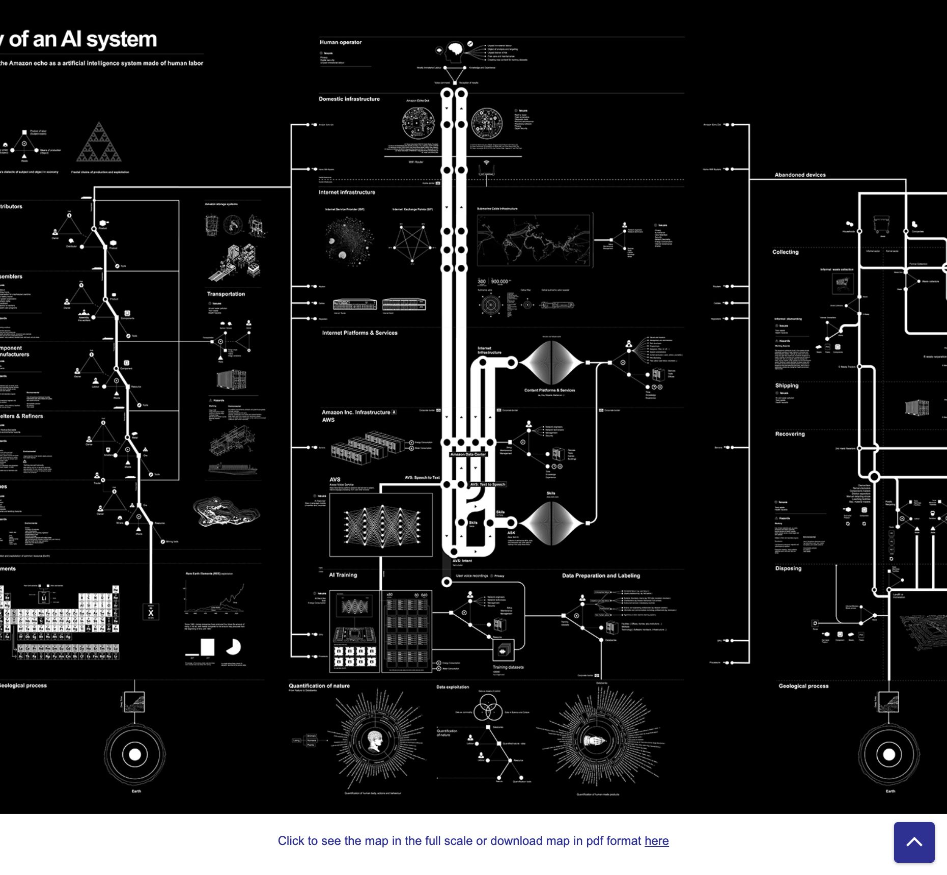 Anatomy of an AI System