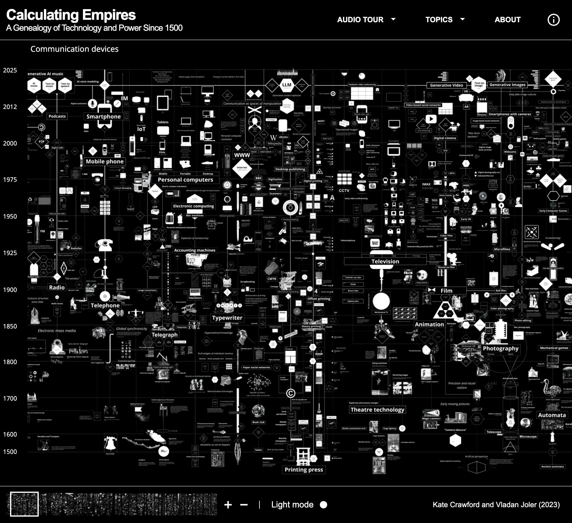 Calculating Empires: A Genealogy of Technology and Power since 1500