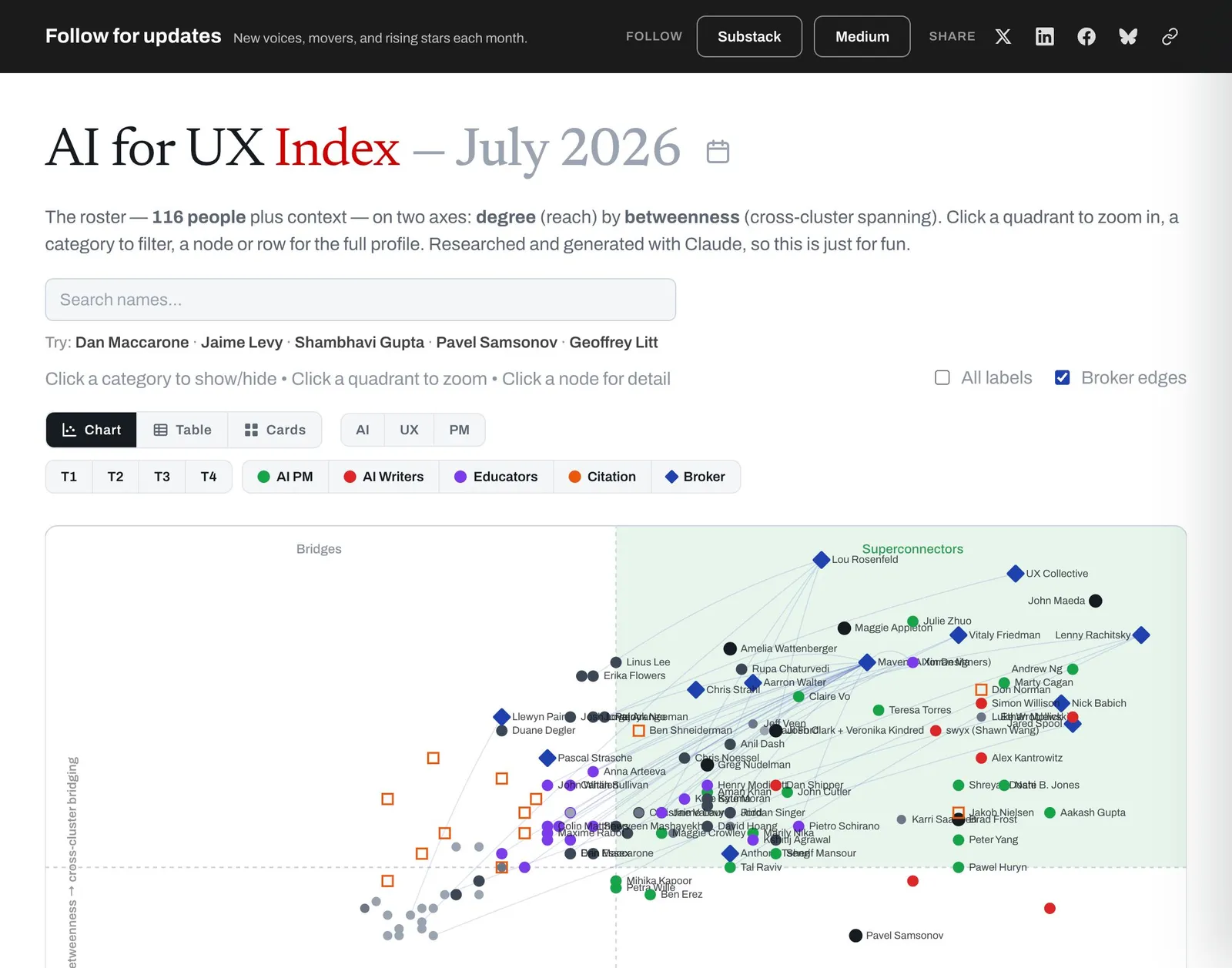 AI for UX Index — July 2026