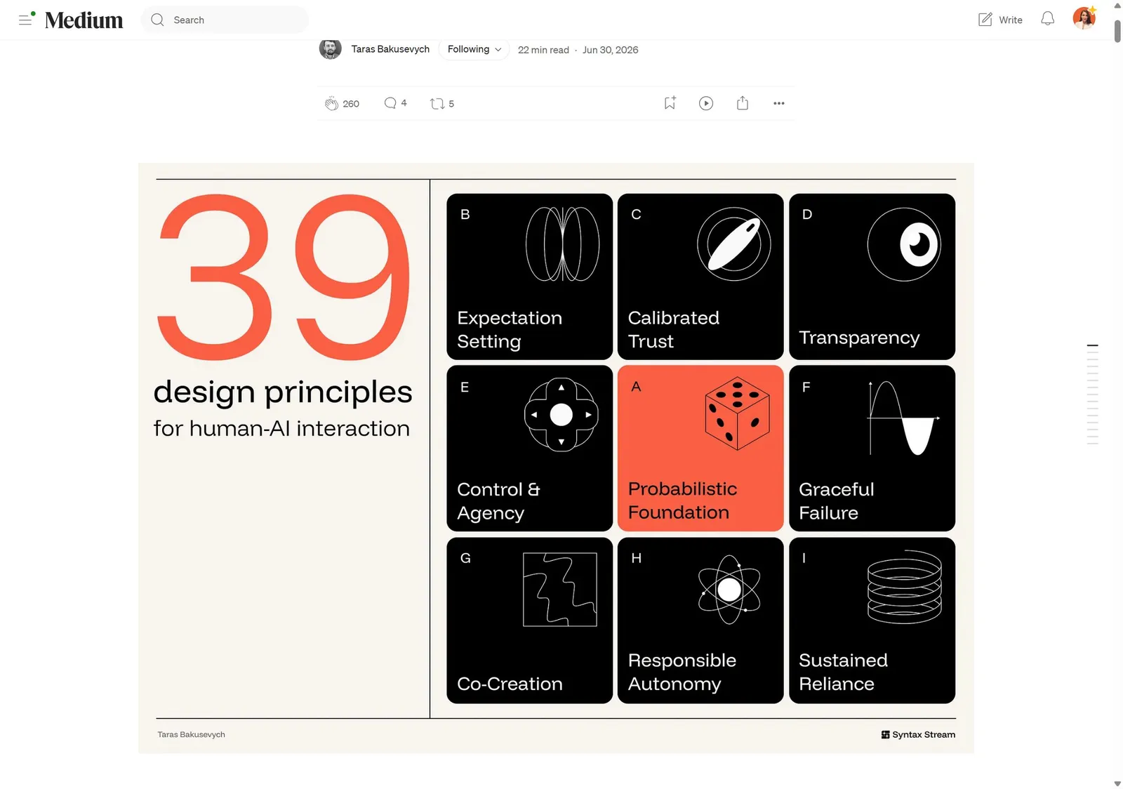 39 principles for designing human-AI interaction