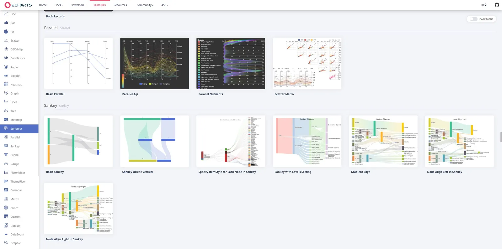 Examples - Apache ECharts