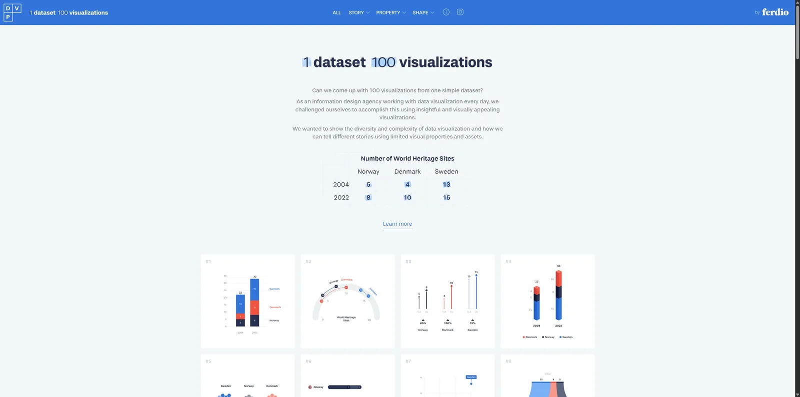 1 dataset. 100 visualizations.