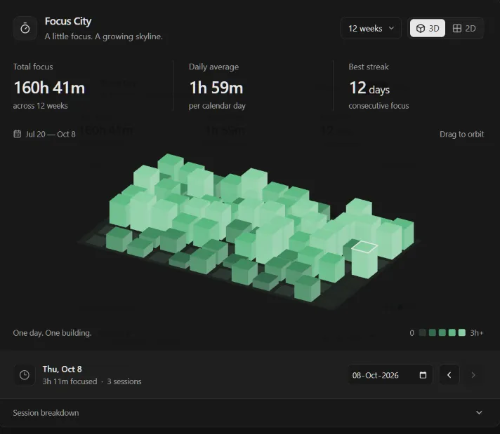 Focus City | Community Components | 21st