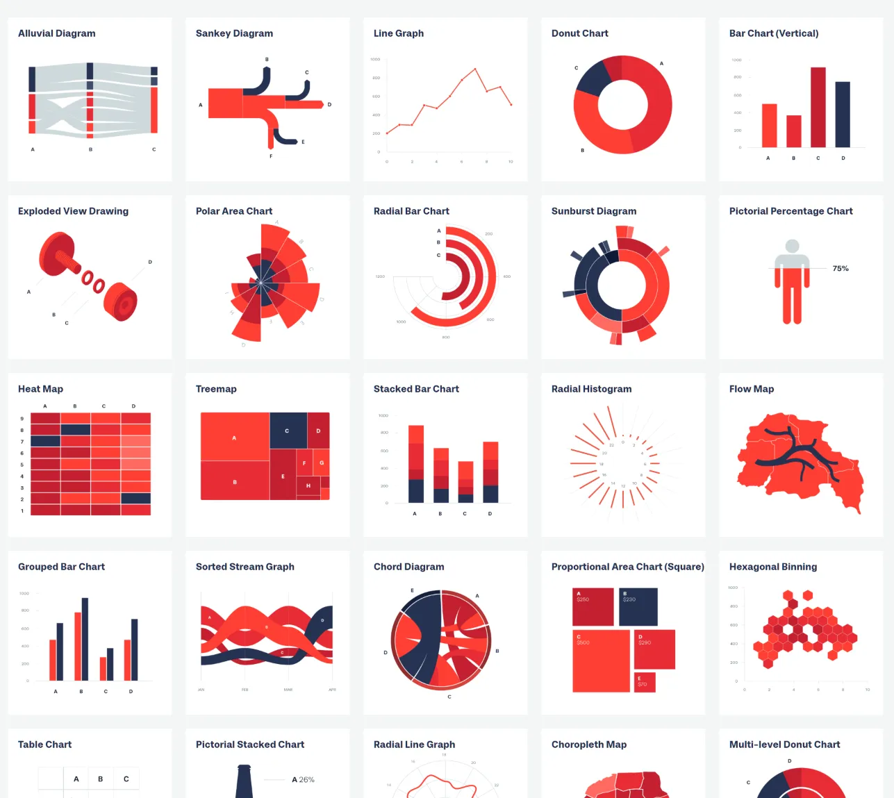Data Viz Project